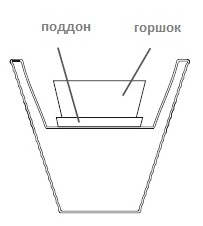 светящиеся кашпо светящиеся кашпо_конструкция.jpg