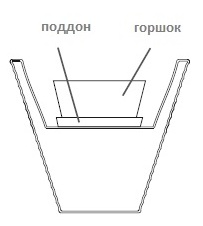 светящиеся кашпо_конструкция.jpg