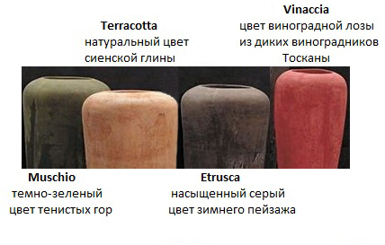 Цвета вазонов.jpg Цвета вазонов.jpg